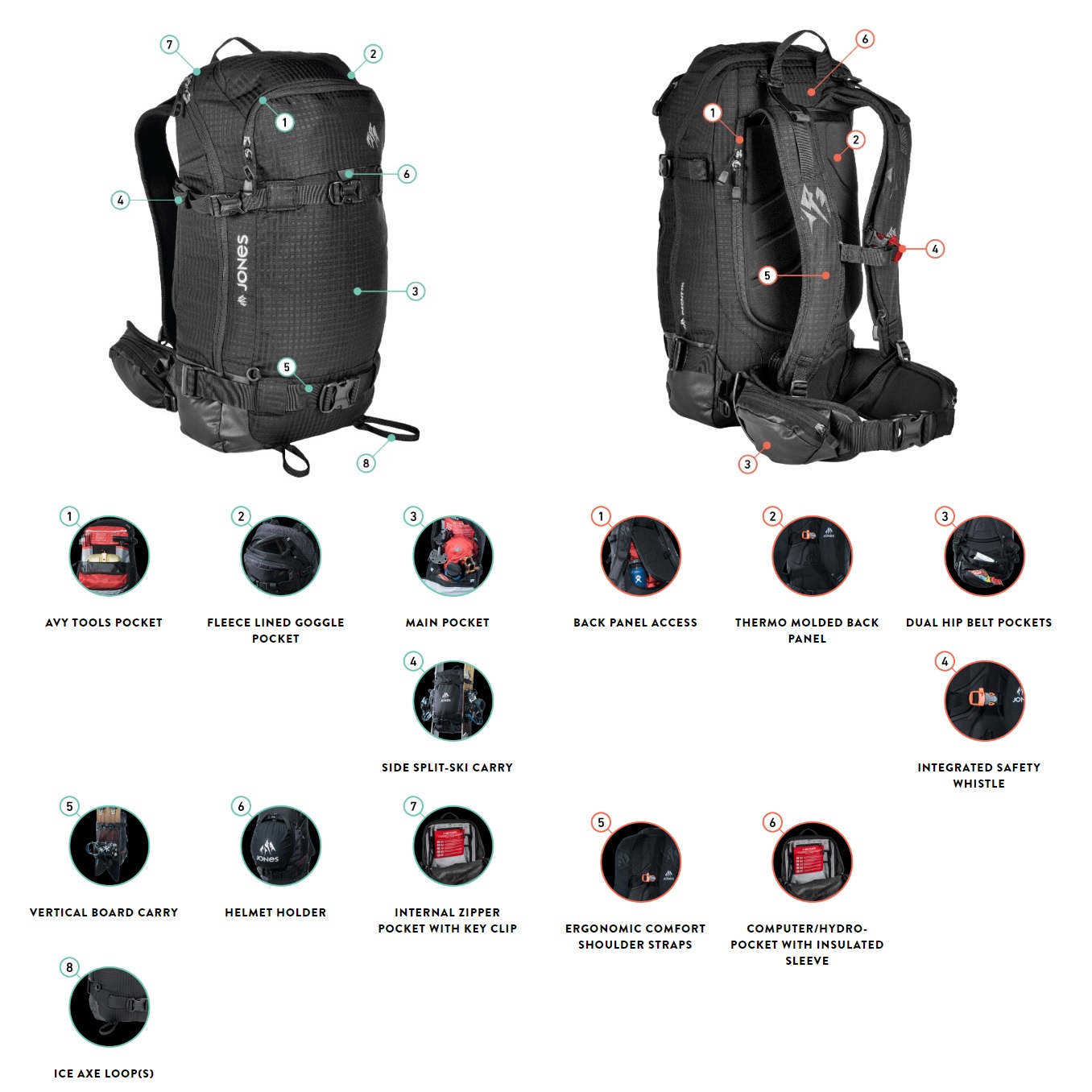 jones batoh dscnt backpack 32L